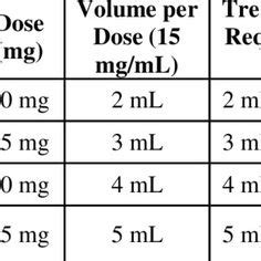 How Much is 100mg in ml?