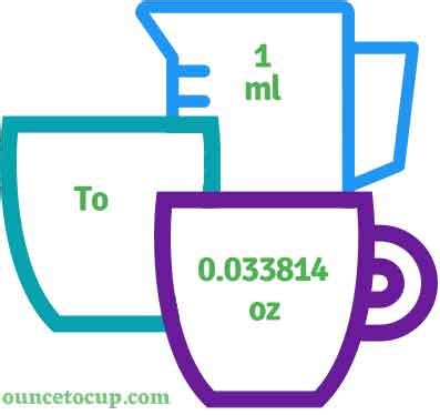 How to Convert 110 ml to Oz