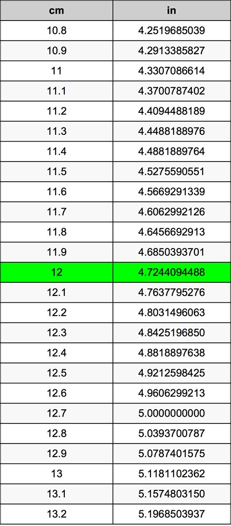 12 Centimeters: The Inch Conversion Guide