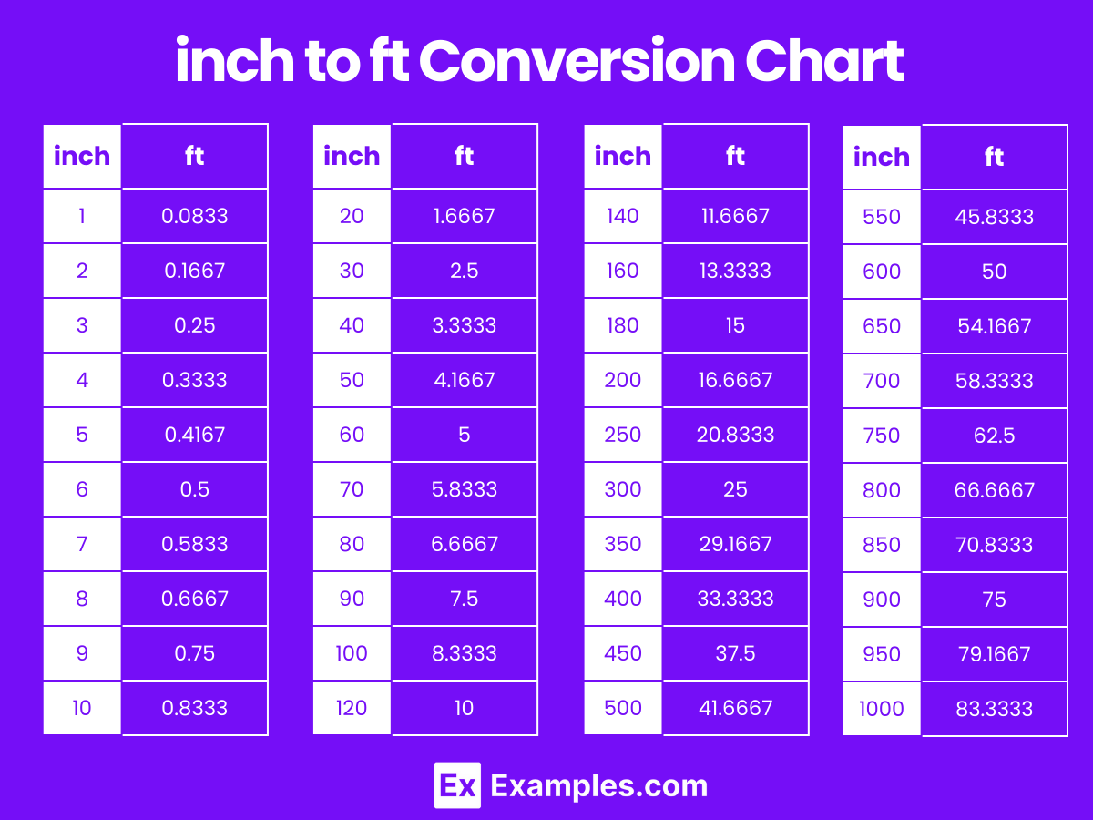 13 Ft To In How To Convert 13 Feet To Inches 13 Ft To In How To Convert 13 Feet To Inches