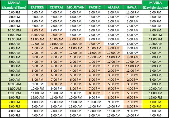 Time Zone Magic: 5 Easy Fixes