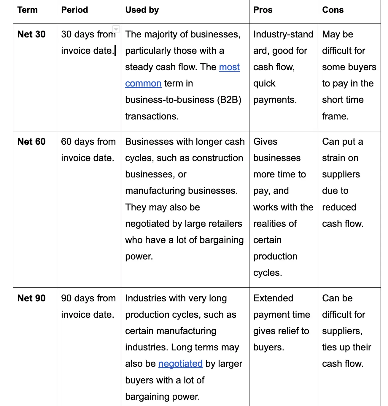 2 10 Net 60: Decoding the Payment Terms