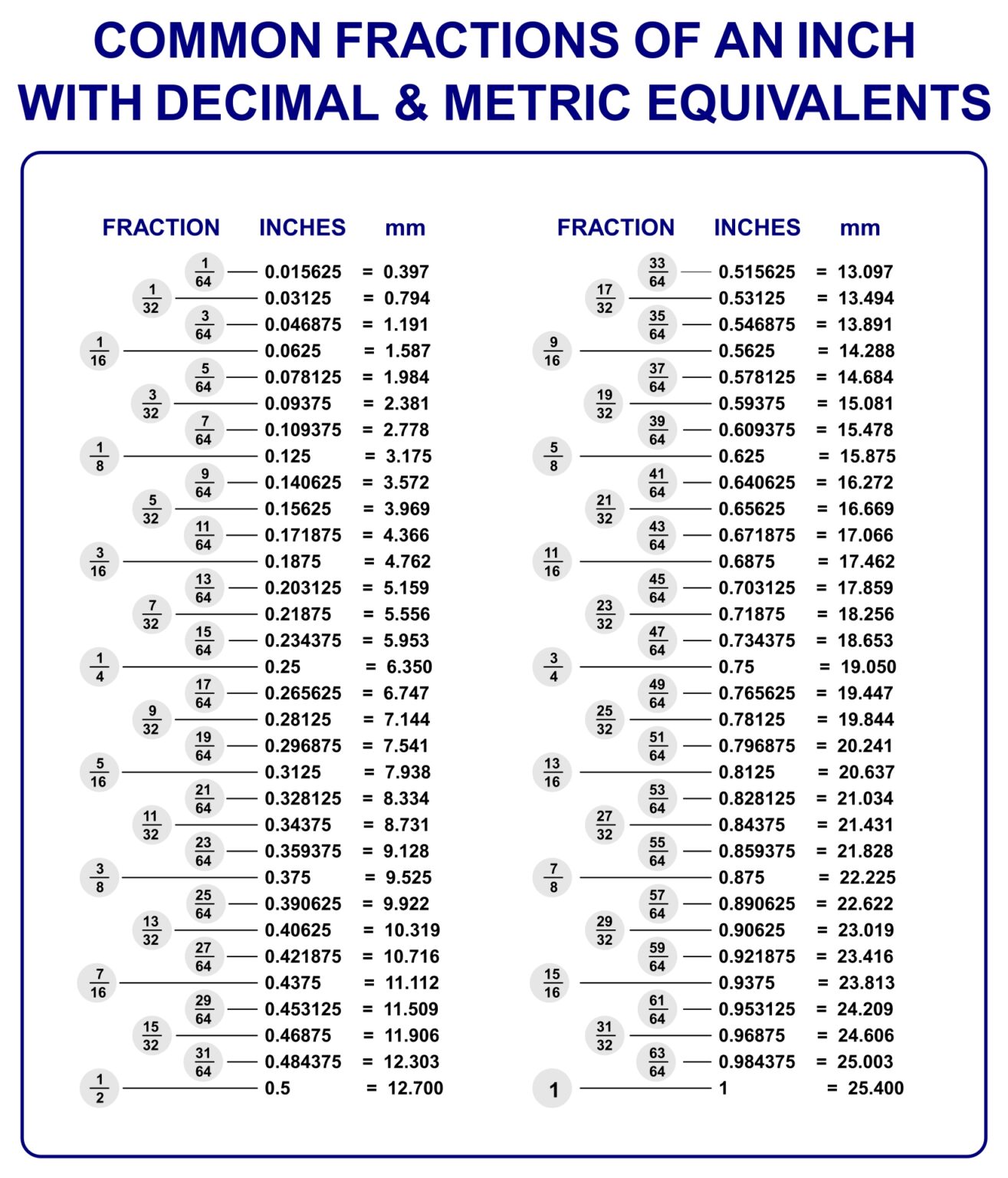 Understanding the Decimal Form of 2 and a Half