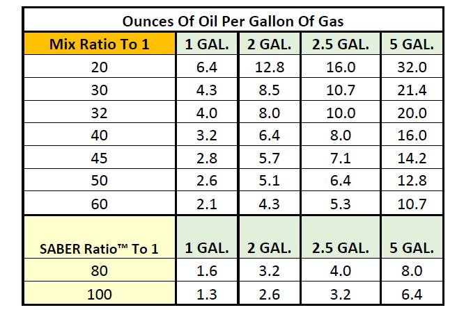 2-Stroke Oil Mix: The Ultimate Guide