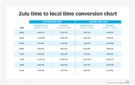 20Z: The Ultimate Guide to Central Time.