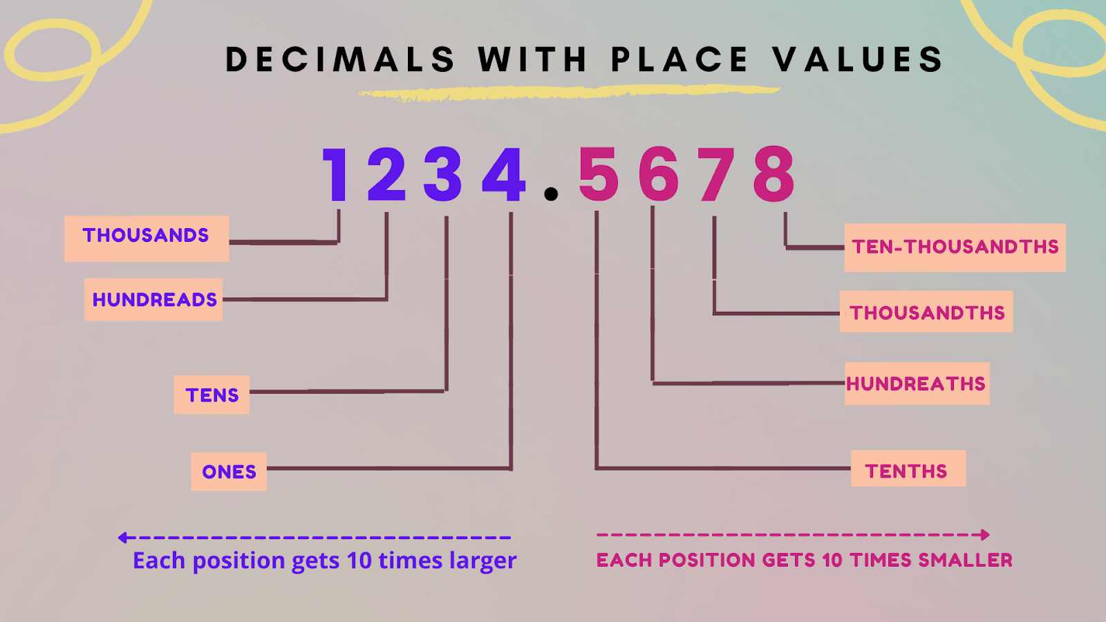 Fractional Conversion: 21/25 Simplified