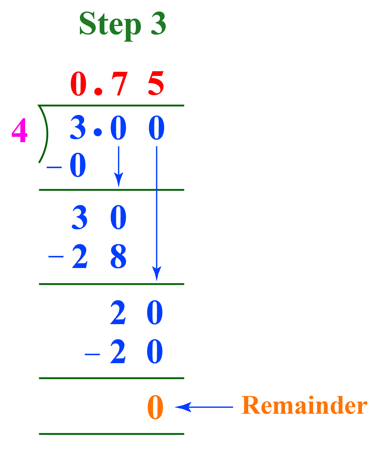 3 4 As A Decimal Cuemath 3 4 As A Decimal Cuemath