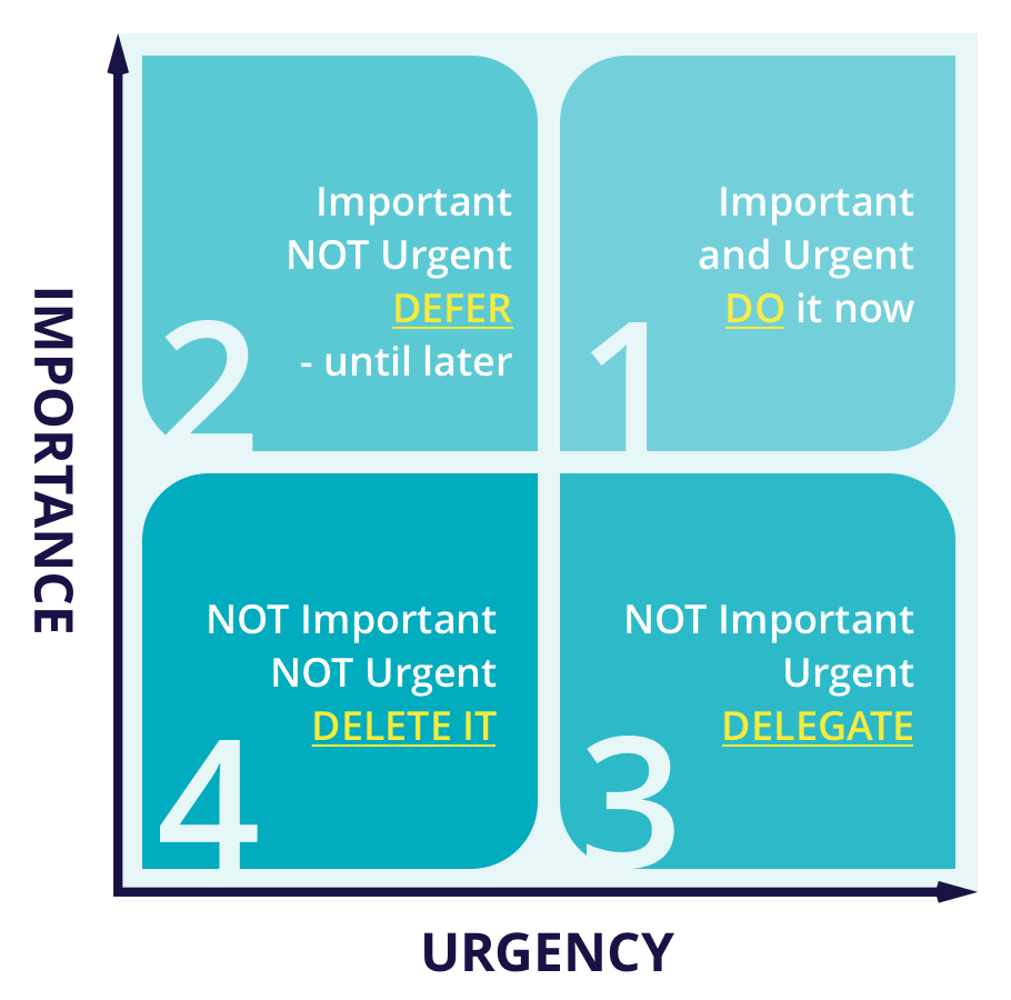 3 Approaches To Prioritize Your Time And Tasks