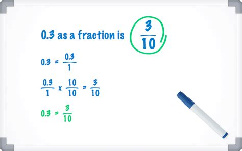 3 Ways to Write 3 as a Fraction