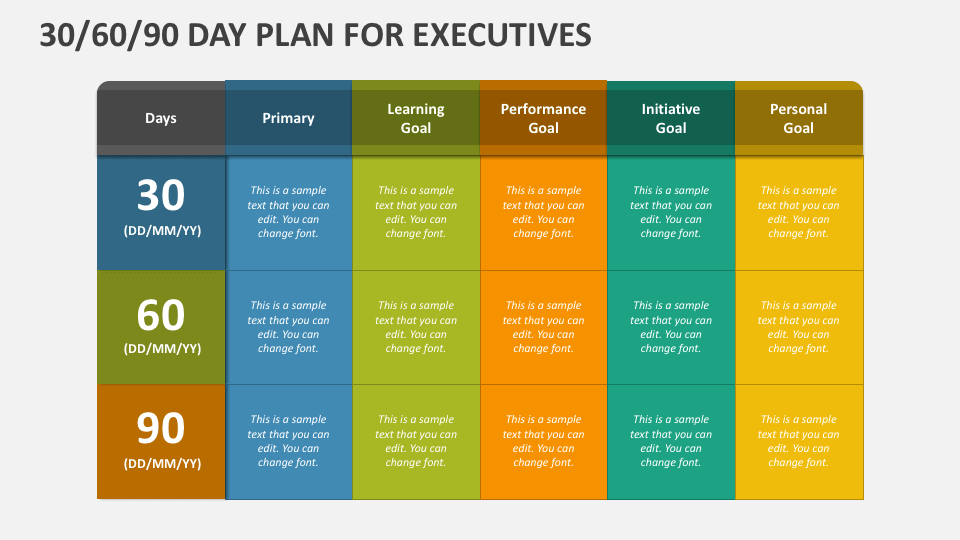 30 60 90 Day Plan Summary Infoupdate Org