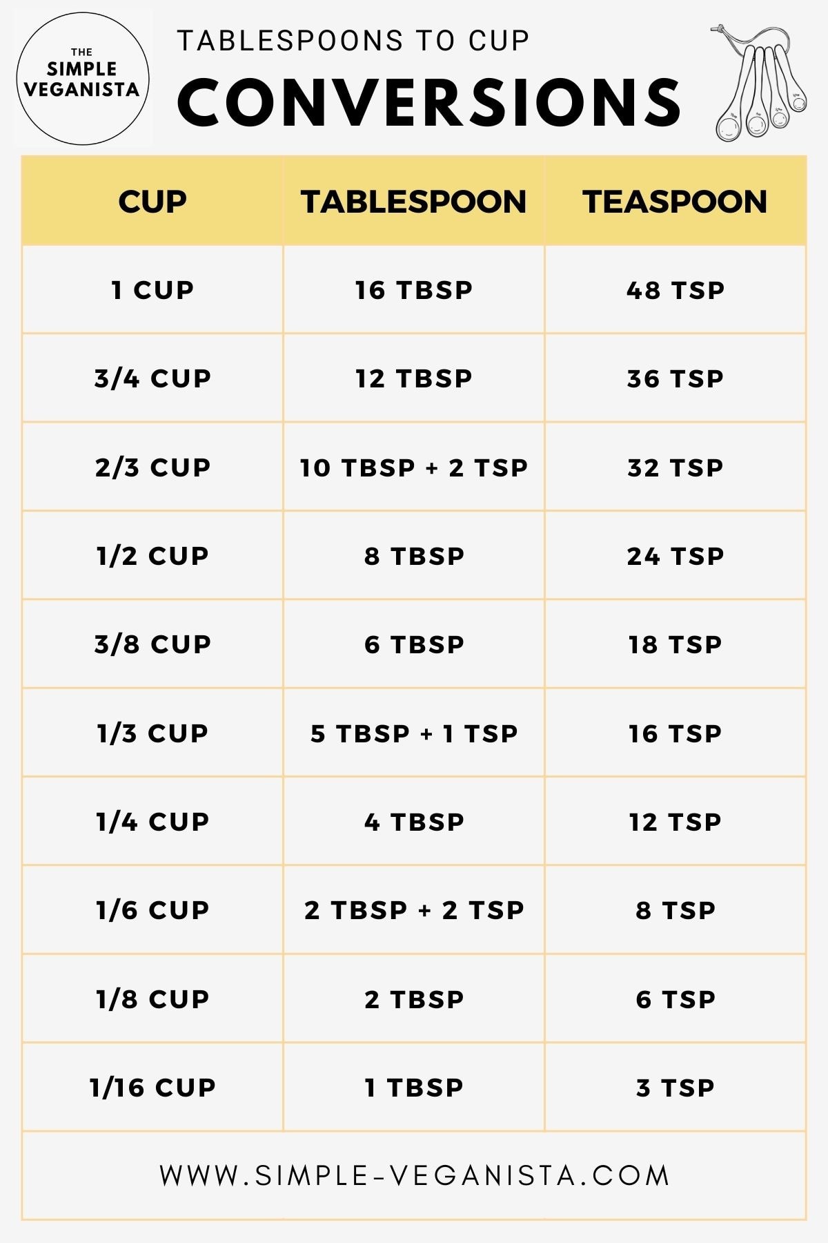 4 Teaspoons to Cups: Quick Guide
