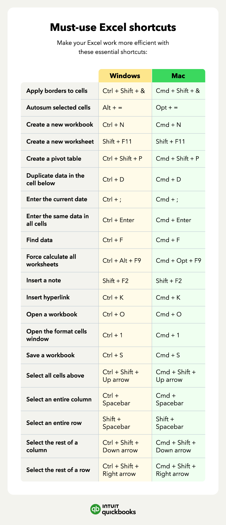 41 Best Excel Tips And Tricks For Productivity Quickbooks 41 Best Excel Tips And Tricks For Productivity Quickbooks