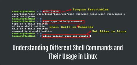5 Different Types Of Shell Commands In Linux 5 Different Types Of Shell Commands In Linux