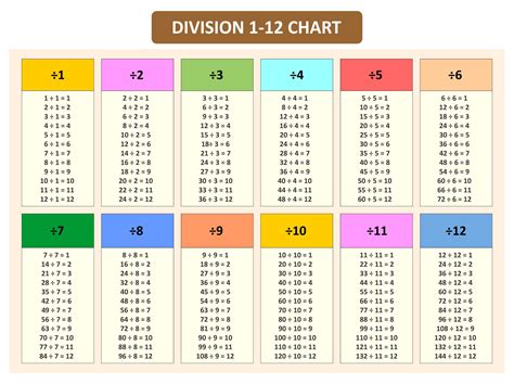 Exploring the Simple Division: 5/3