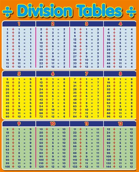 Unraveling the Mystery: 5 Math Hacks