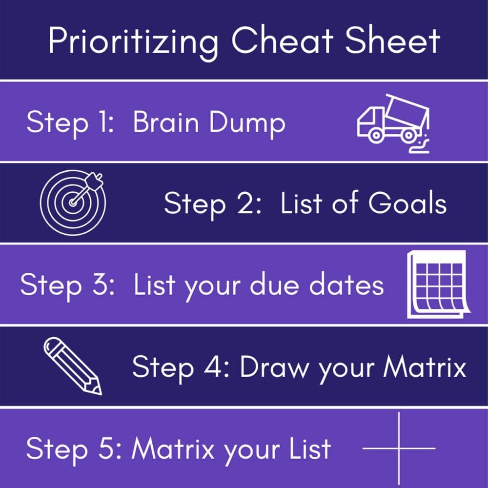 5 Easy Steps To Prioritize With Adhd Addept