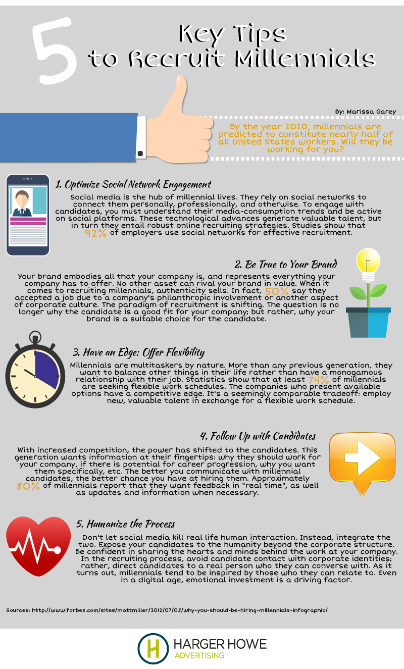 5 Key Tips To Recruit Millennials 5 Key Tips To Recruit Millennials