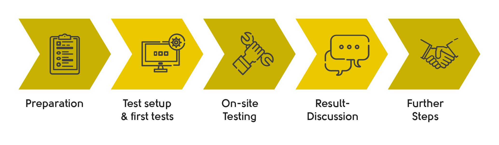 5 Steps To Your Perfect Proof Of Concept Hd Vision Systems 5 Steps To Your Perfect Proof Of Concept Hd Vision Systems
