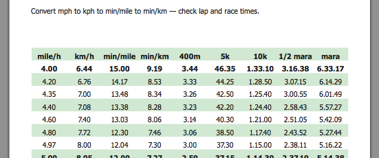 Unleash Your Speed: 50 Miles in 12 Hours