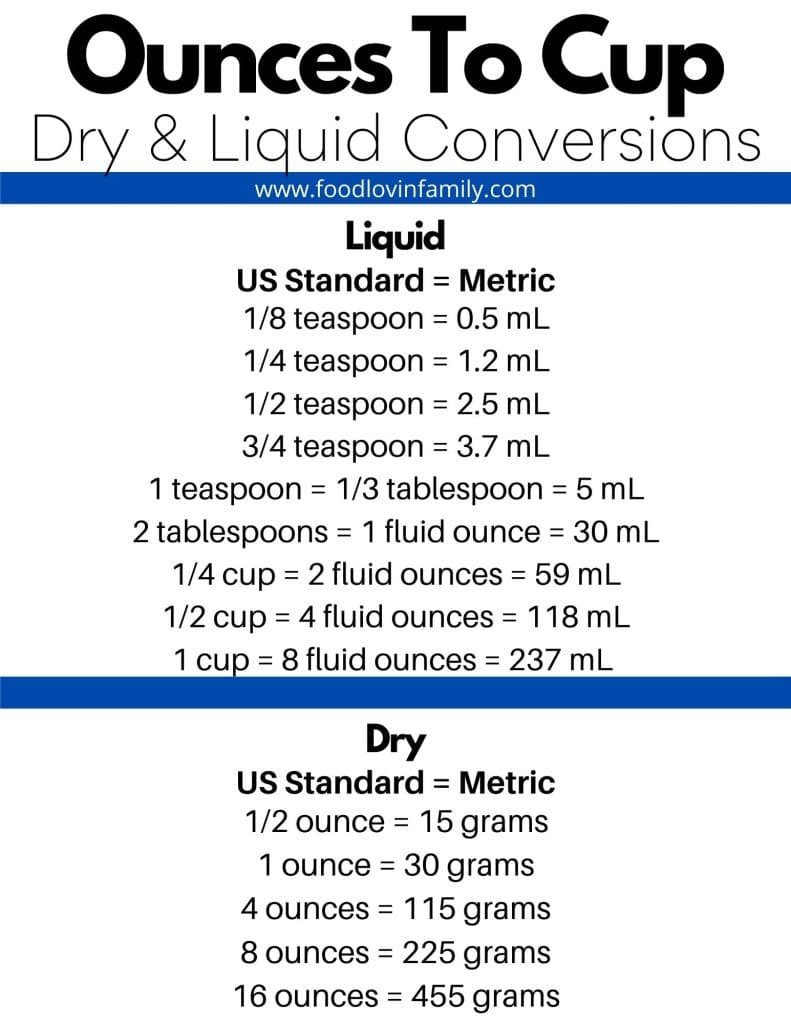 50 Ounces: A Simple Guide