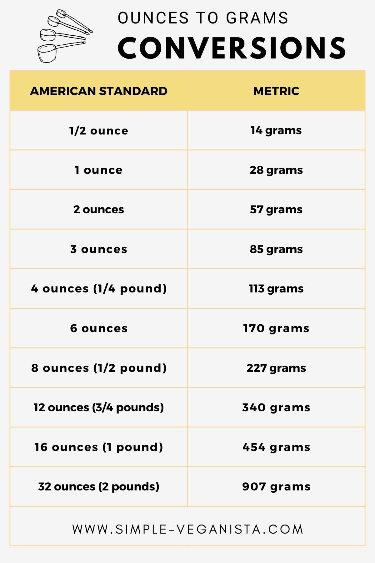 6 Oz to Grams: The Quick Conversion Guide