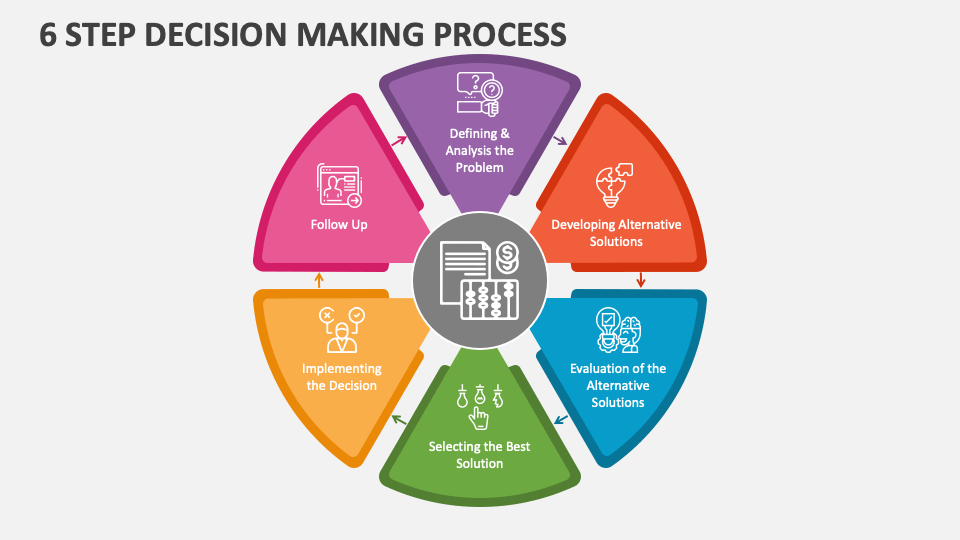 The Decision Making Process: 6 Key Steps