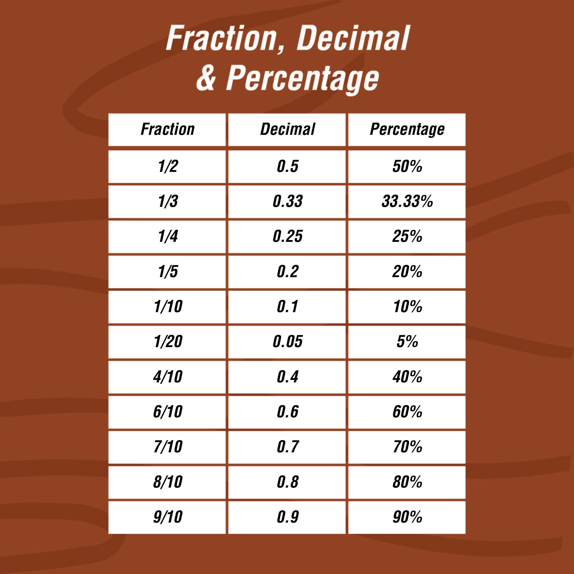 7 Simple Steps to Convert 7/20 to Percentage