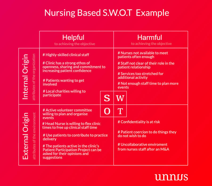 7 Practical Nursing Swot Analysis Examples In Pdf Templates Show 7 Practical Nursing Swot Analysis Examples In Pdf Templates Show