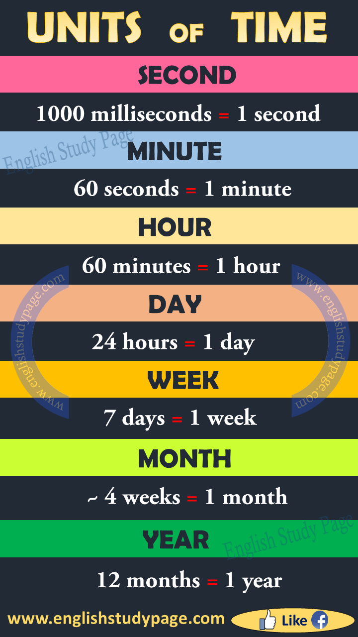 7 Years: 22,075 Hours