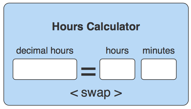75 hours: Minute by Minute