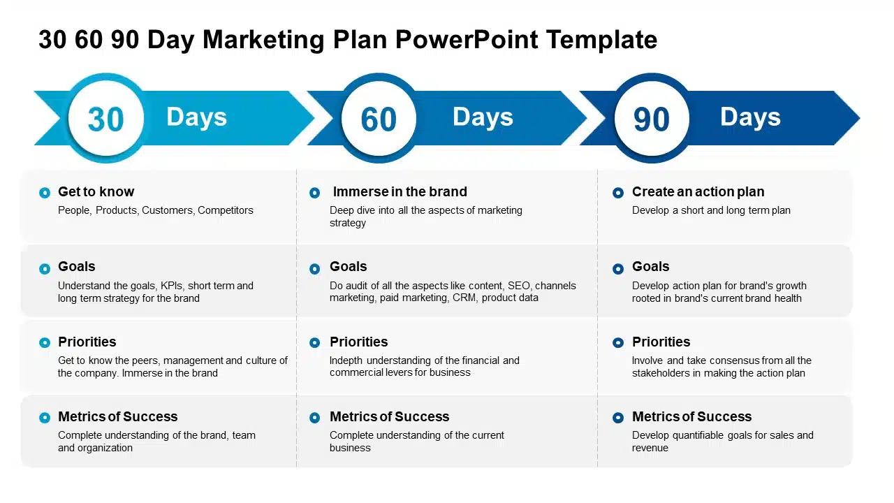 90 Day Plan For Demand Marketing Operations Integrate