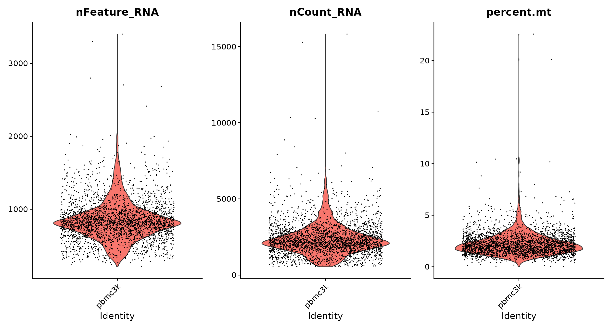Add Emeding Data: 5 Seurat Tips