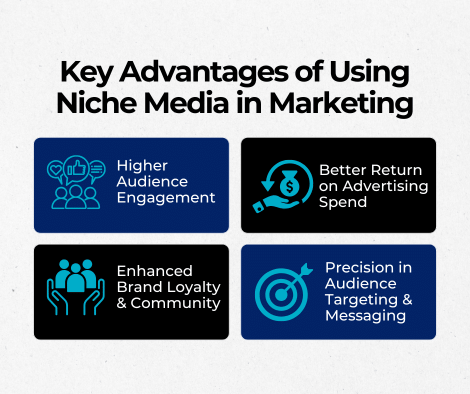 Unleashing Power of Niche Media