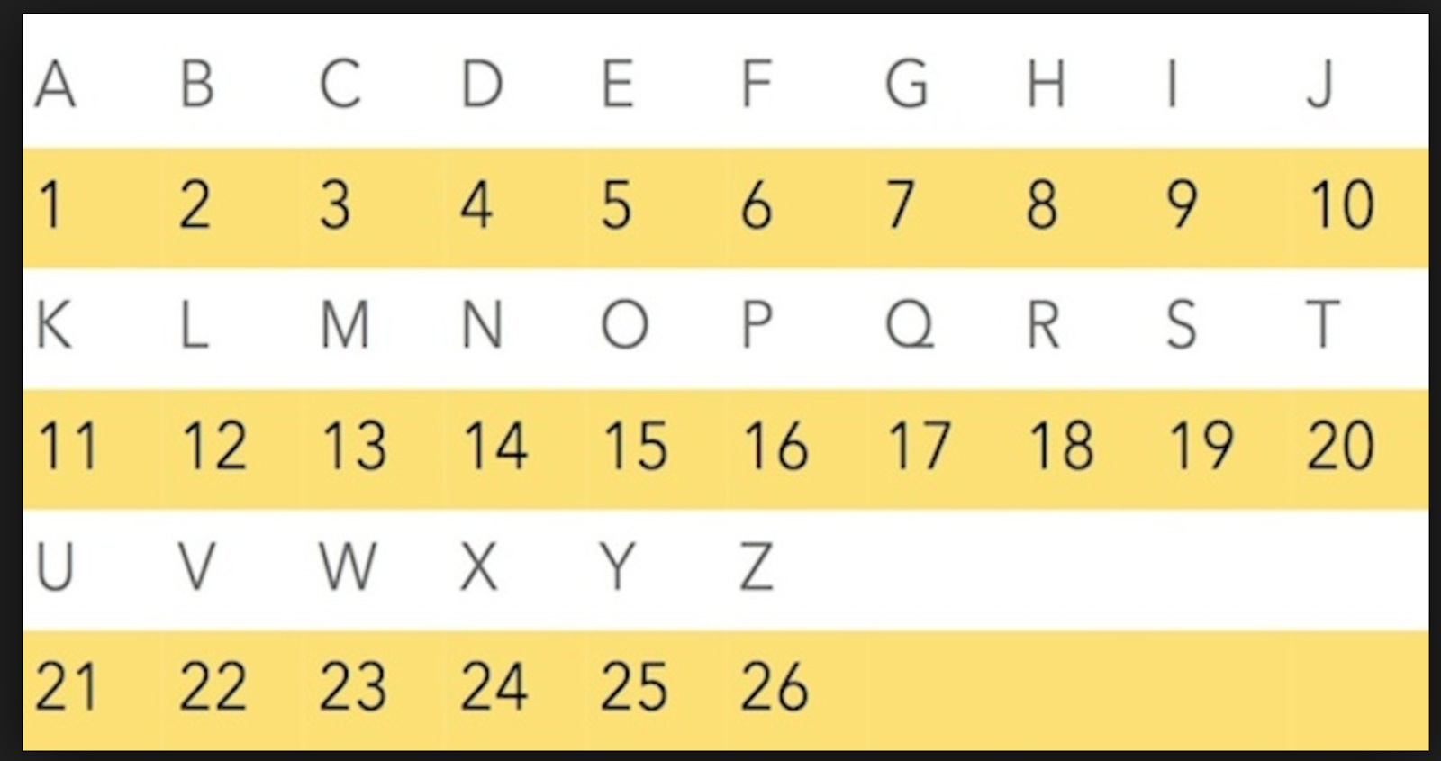 The Alphabet's Numerical Secrets The Alphabet's Numerical Secrets