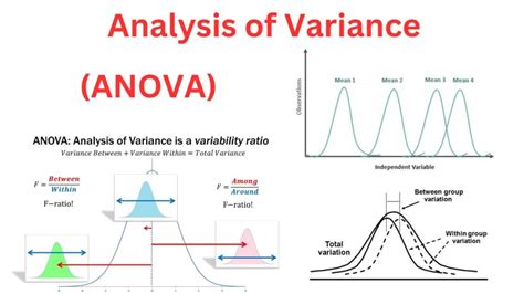 Anova Analysis Of Variance Test In R Programming Geeksforgeeks Anova Analysis Of Variance Test In R Programming Geeksforgeeks