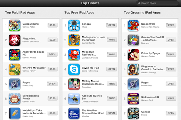 App Store S Top Charts Section Now Shows Only Top 150 Apps Iphone In Canada Blog App Store S Top Charts Section Now Shows Only Top 150 Apps Iphone In Canada Blog