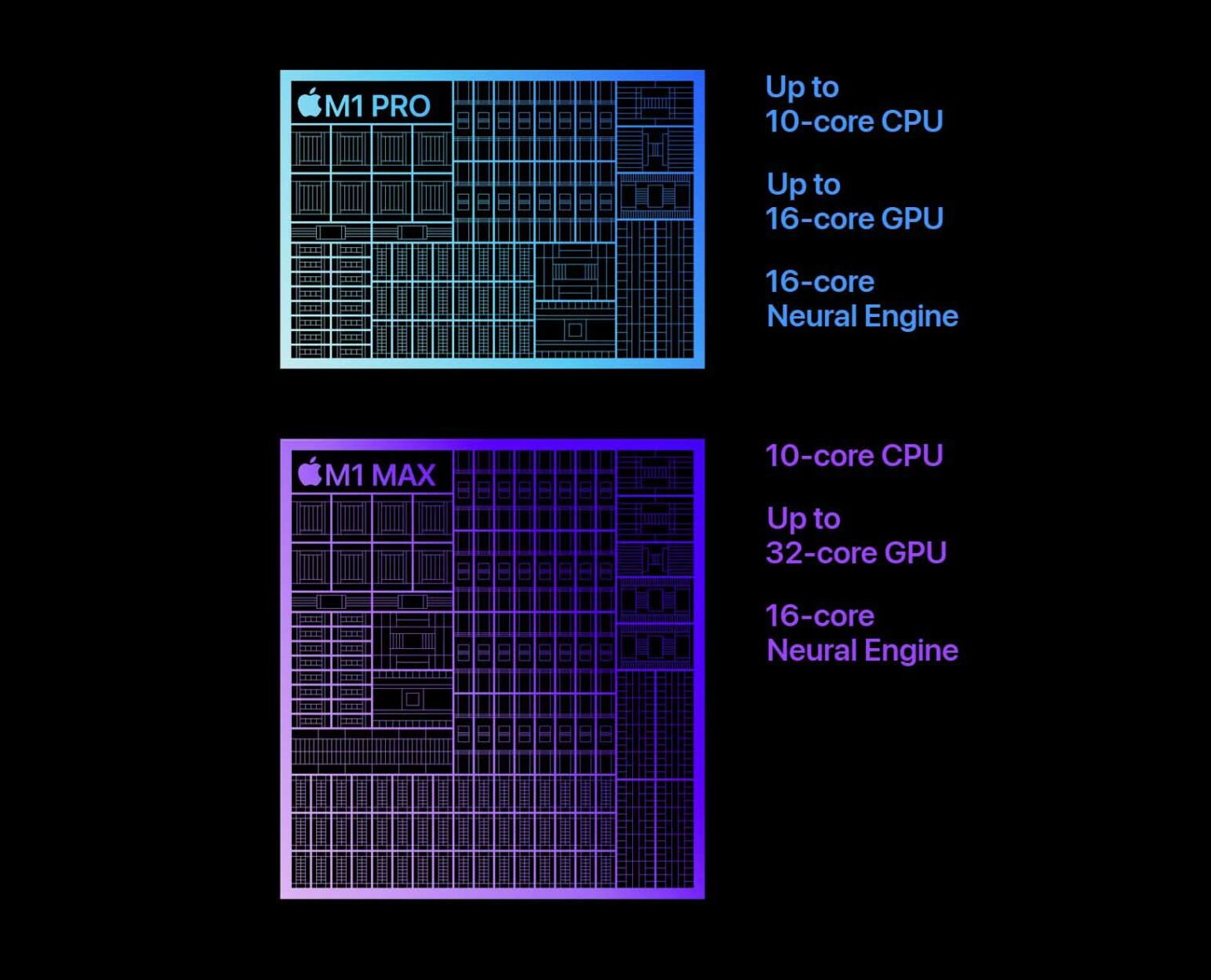 Apple M2 Max Vs M1 Max Manufacturing Process Specifications And Upgrades Differences That Apple M2 Max Vs M1 Max Manufacturing Process Specifications And Upgrades Differences That