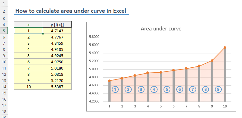 Mastering the Art of Finding Area Under the Curve in Excel