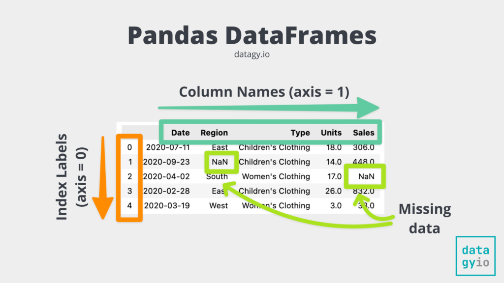 Understanding as.data.frame's Row Length Discrepancies