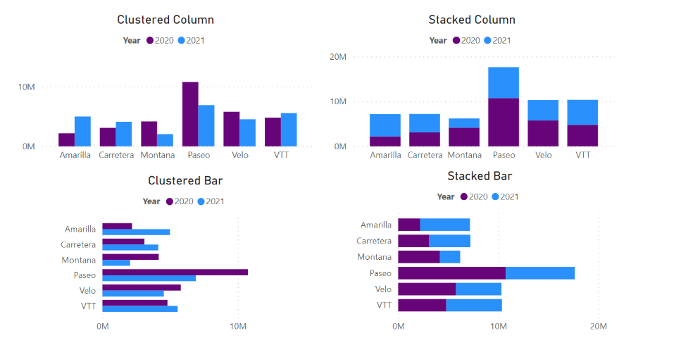 Bar And Column Charts In Power Bi Financial Edge Bar And Column Charts In Power Bi Financial Edge