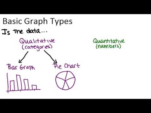 Basic Graph Types Read Statistics Ck 12 Foundation Basic Graph Types Read Statistics Ck 12 Foundation