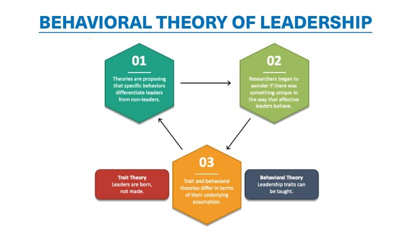 5 Key Insights into Behavioral Leadership