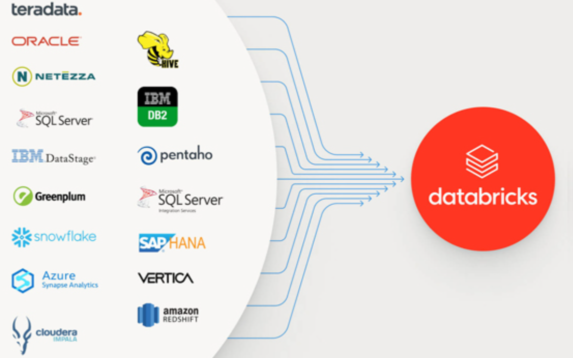 Best Practices For Ai Bi Genie Spaces On Databricks By Databricks Sql Sme Dbsql Sme