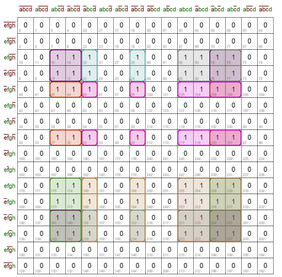 Boolean Algebra How To Deal With An 8 Variable Karnaugh Map Mathematics Stack Exchange