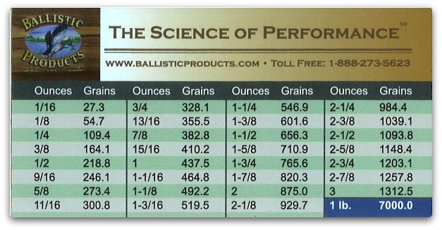 Bps Ounce To Grain Conversion Chart Bps Ounce To Grain Conversion Chart
