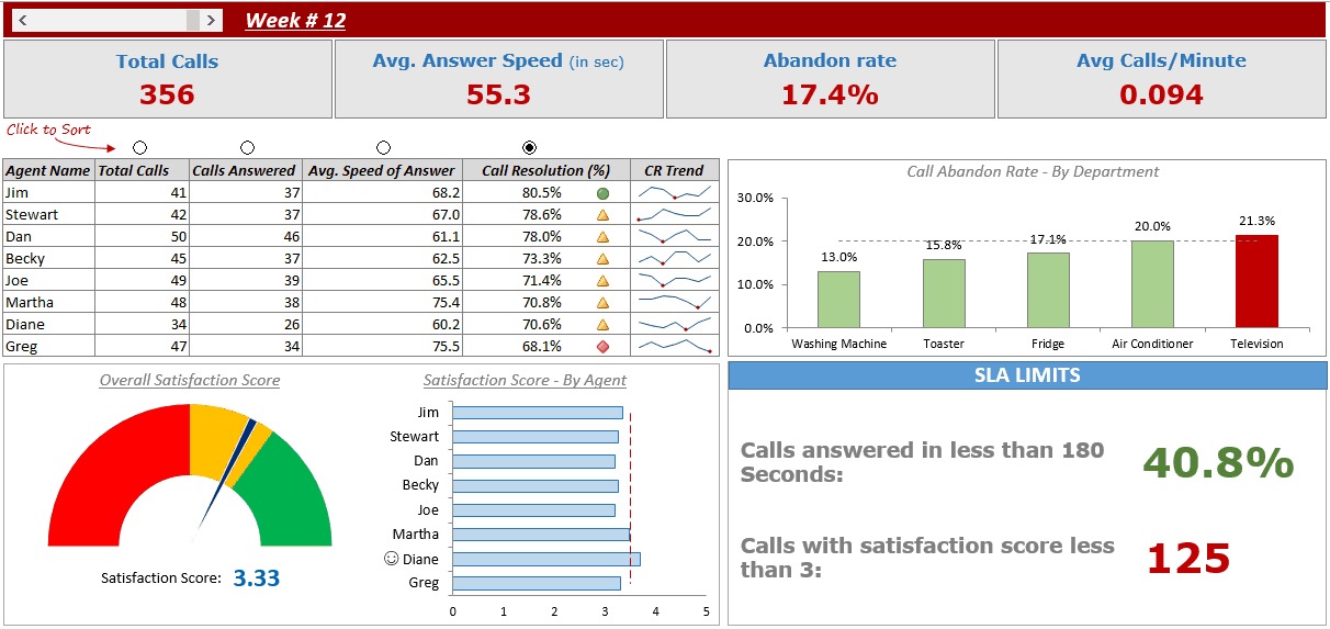 Call Center Excel Templates Call Center Excel Templates