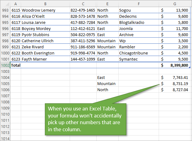 Column References: A Cross-Table Guide