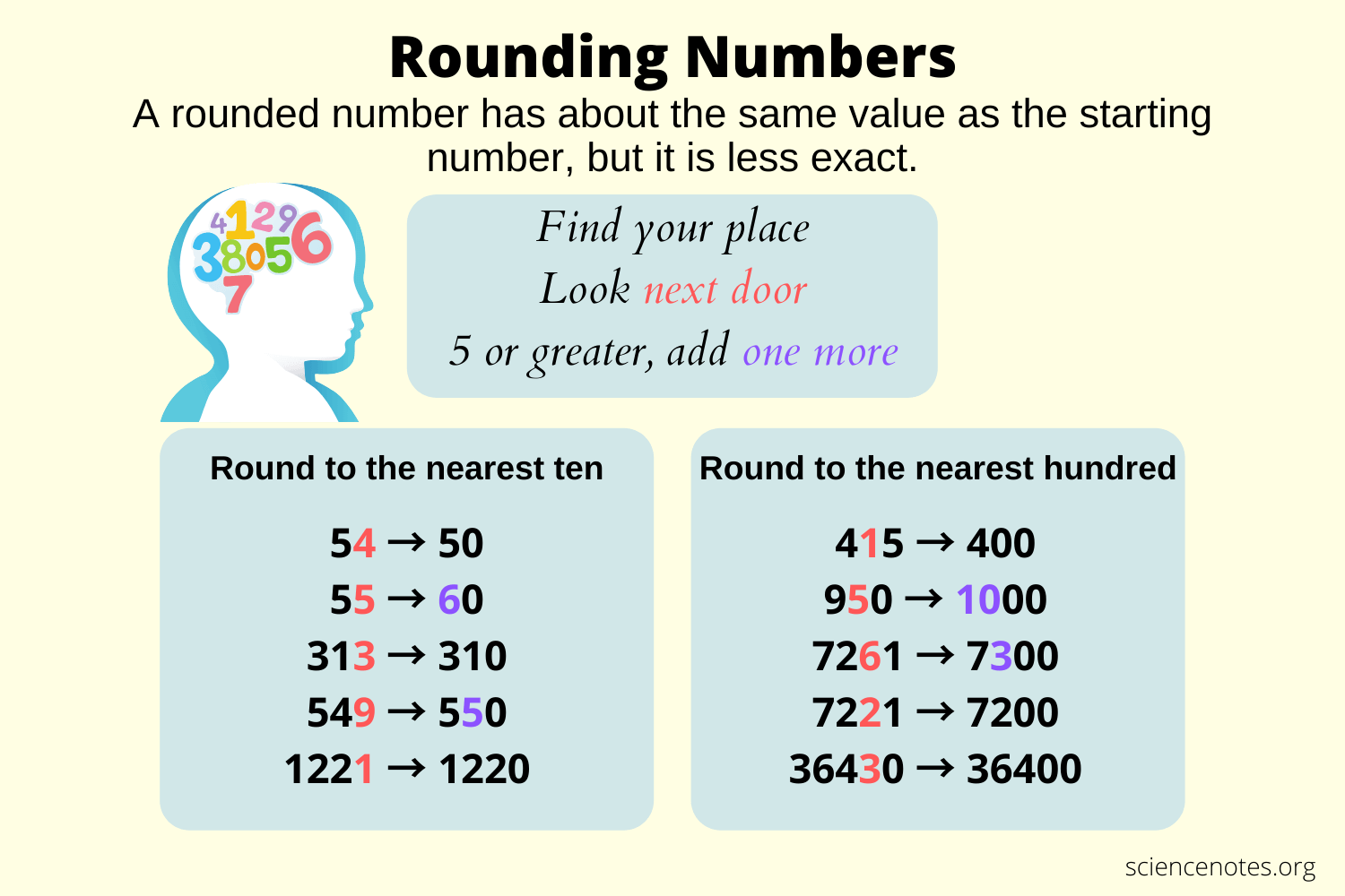 The Power of Precision: 3 Tips
