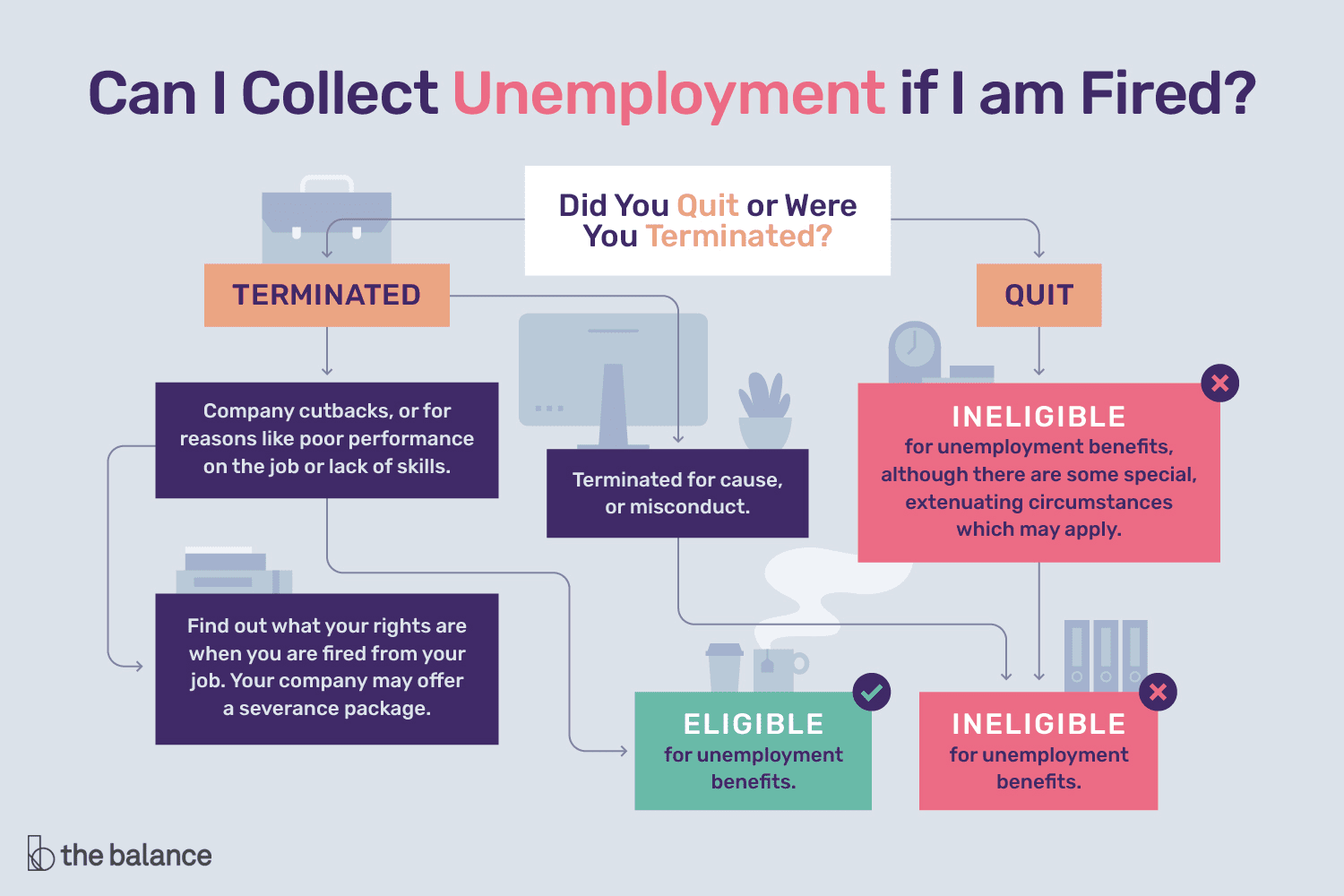 Fired for Absence? Unemployment Benefits Explained.