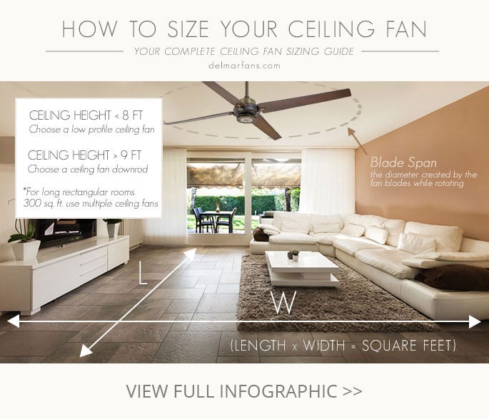 Ceiling Fan Size Guide Delmarfans Com Delmarfans Com Ceiling Fan Size Guide Delmarfans Com Delmarfans Com
